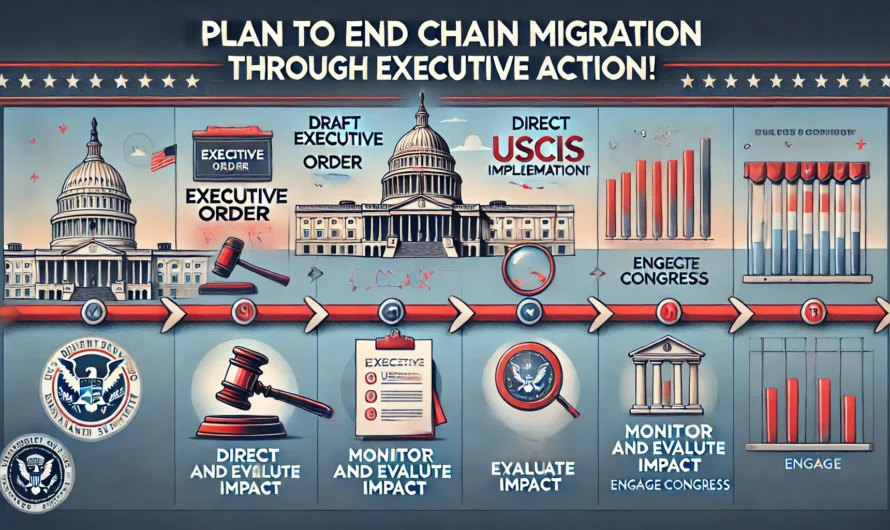 Ending Chain Migration Through Executive Action