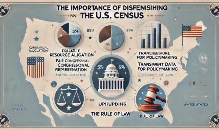 Direct the US Census to distinguish between citizens, legal residents, and illegal aliens